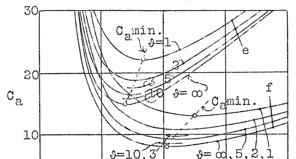 An illustration from Wrinkling of reinforced plates subjected to shear stresses, 1931, leaf 70