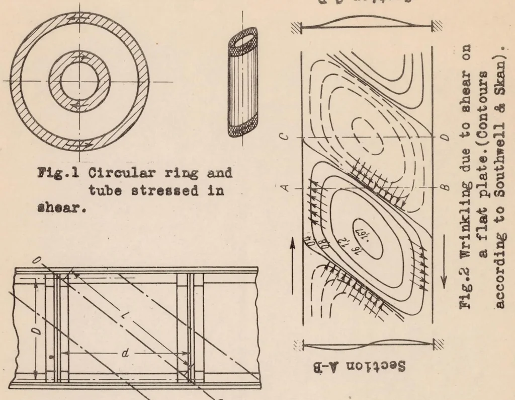 An illustration from Wrinkling Phenomena of Thin Flat Plates Subjected to Shear Stresses, 1931, leaf 35