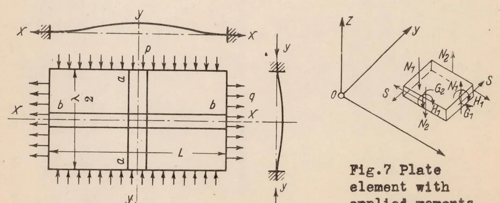 An illustration from Wrinkling Phenomena of Thin Flat Plates Subjected to Shear Stresses, 1931, leaf 35