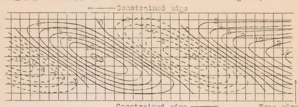 An illustration from Wrinkling Phenomena of Thin Flat Plates Subjected to Shear Stresses, 1931, leaf 42