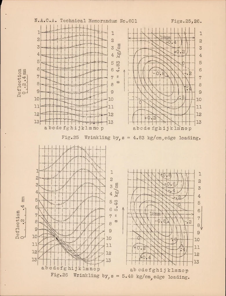 An illustration from Wrinkling Phenomena of Thin Flat Plates Subjected to Shear Stresses, 1931, leaf 43