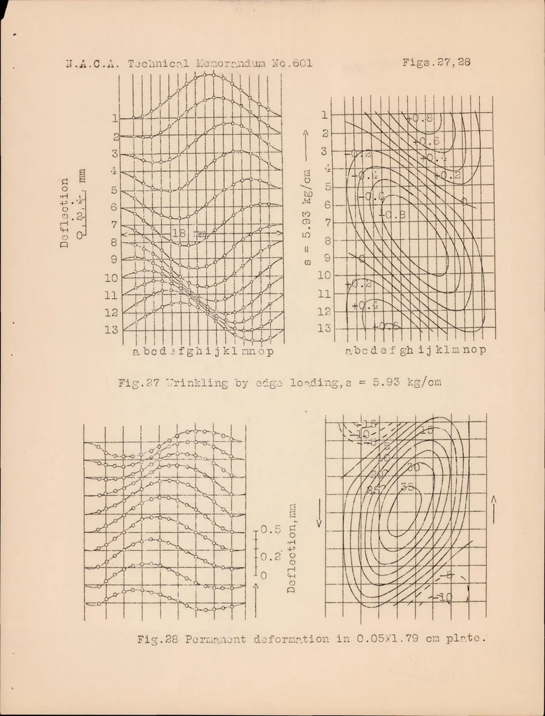 An illustration from Wrinkling Phenomena of Thin Flat Plates Subjected to Shear Stresses, 1931, leaf 44