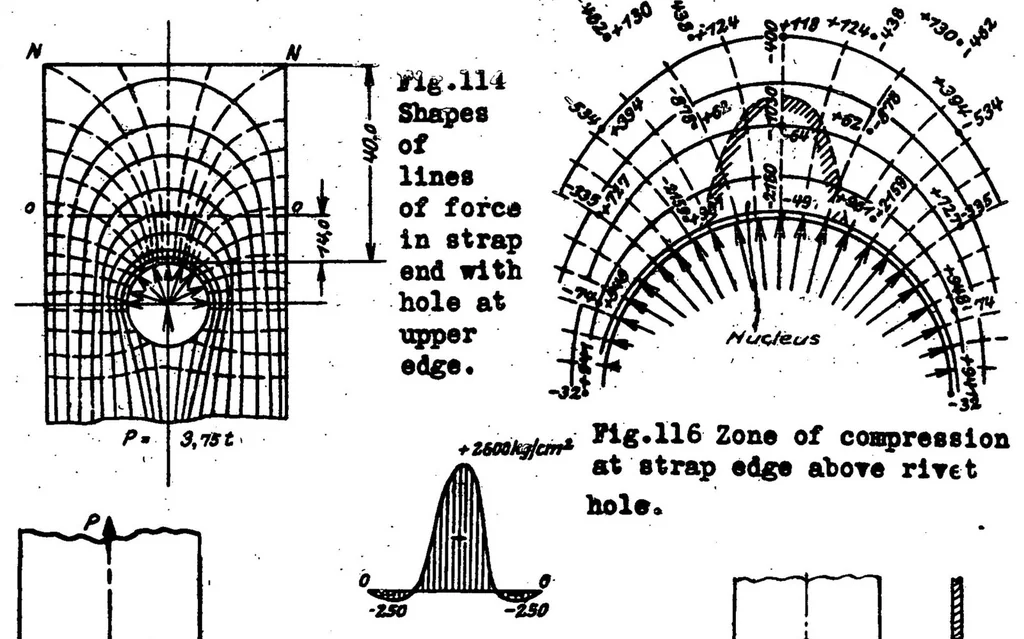 An illustration from Riveting in metal airplane construction. Part III : strength of riveted joints in duralumin (continued), 1930, leaf 40