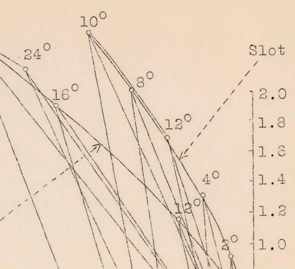 An illustration from Practical Tests with the "auto Control Slot." Part I : Lecture, 1930, leaf 24