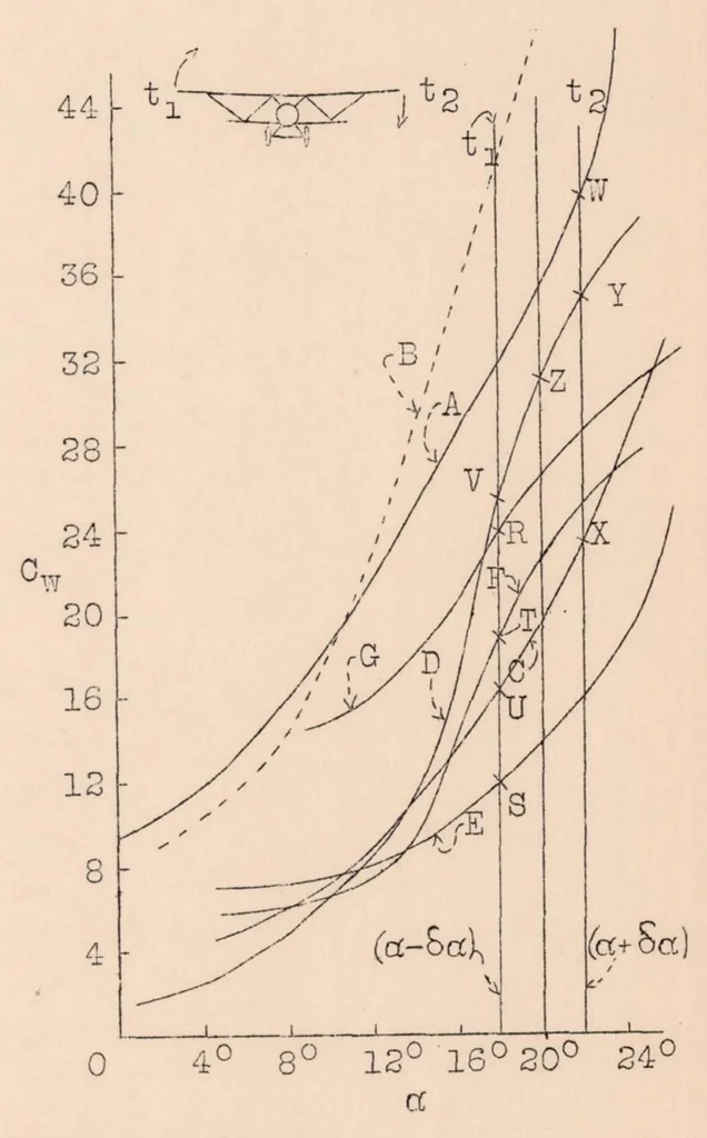 An illustration from Practical Tests with the "auto Control Slot." Part I : Lecture, 1930, leaf 26