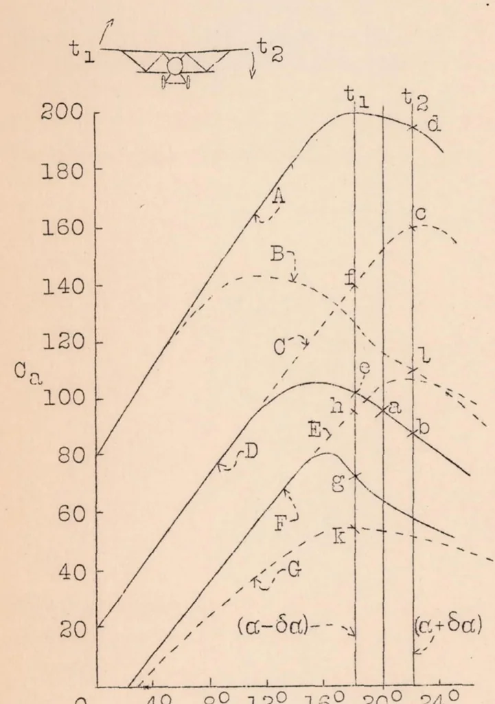 An illustration from Practical Tests with the "auto Control Slot." Part I : Lecture, 1930, leaf 26