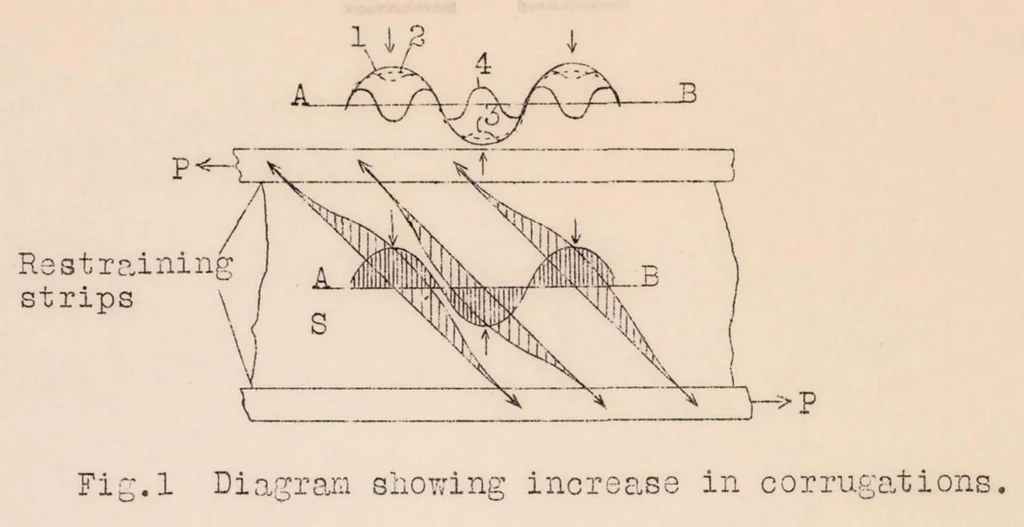 An illustration from Metal Covering of Airplanes, 1930, leaf 16