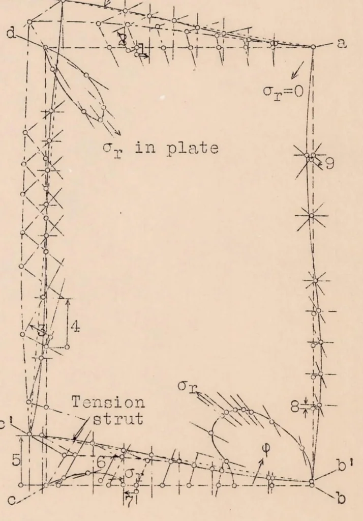 An illustration from Metal Covering of Airplanes, 1930, leaf 20
