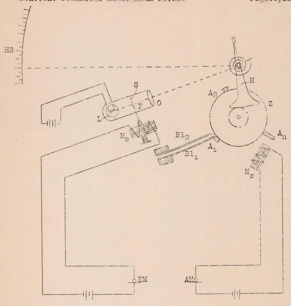 An illustration from The Behm Acoustic Sounder for Airplanes with Reference to Its Accuracy, 1930, leaf 22
