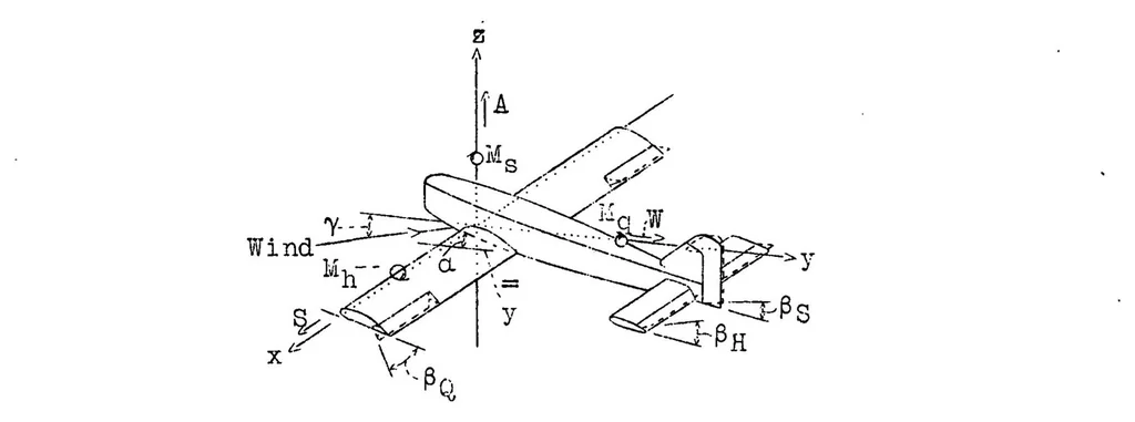 An illustration from Gottingen six-component scale measurements on a Junkers A 35 airplane model, 1930, leaf 10