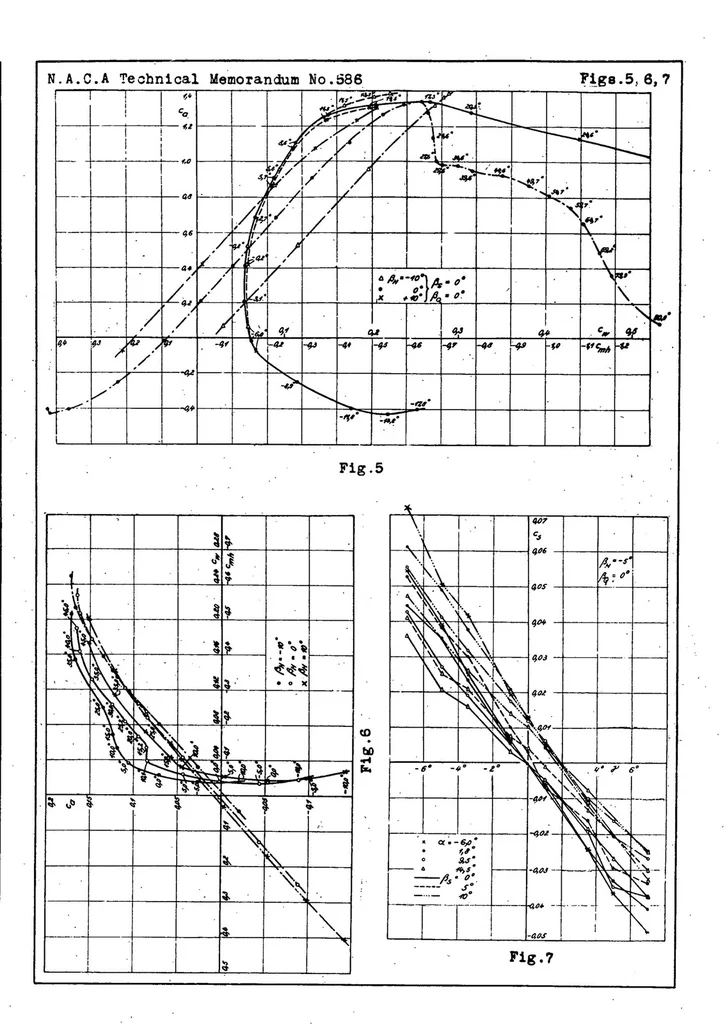 An illustration from Gottingen six-component scale measurements on a Junkers A 35 airplane model, 1930, leaf 12