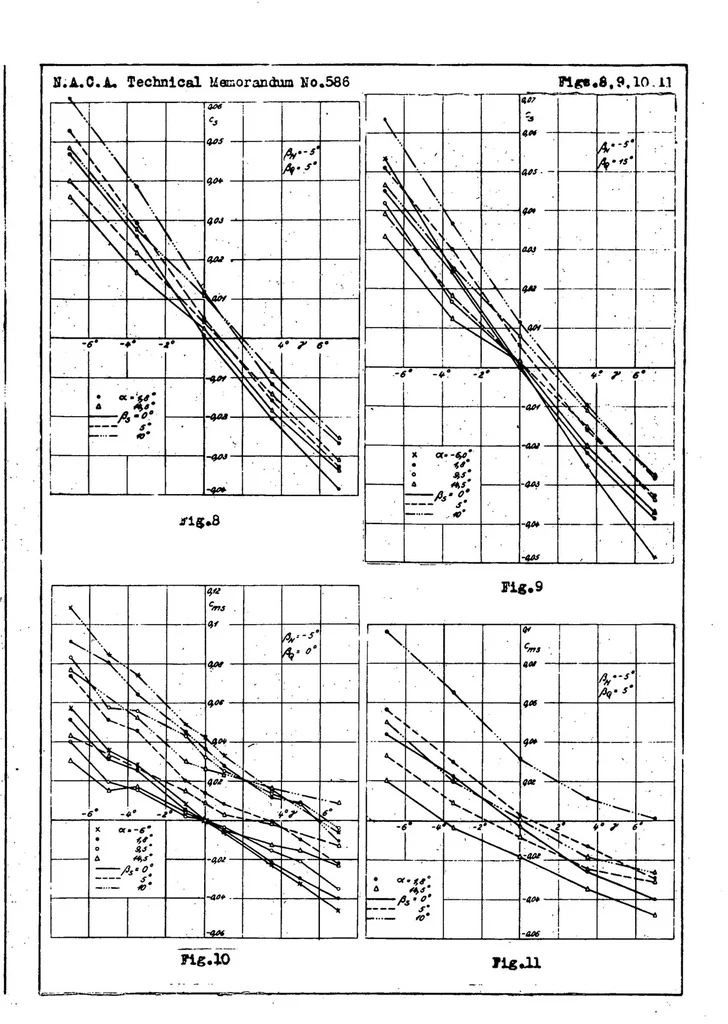 An illustration from Gottingen six-component scale measurements on a Junkers A 35 airplane model, 1930, leaf 13