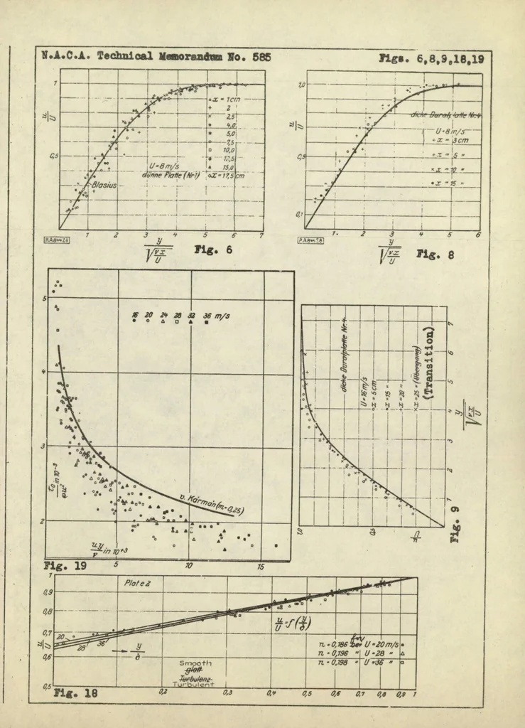 An illustration from Velocity Distribution in the Boundary Layer of a Submerged Plate, 1930, leaf 21