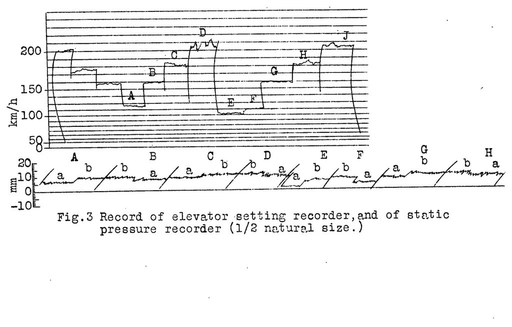 An illustration from Flight tests for the determination of static longitudinal stability, 1930, leaf 12