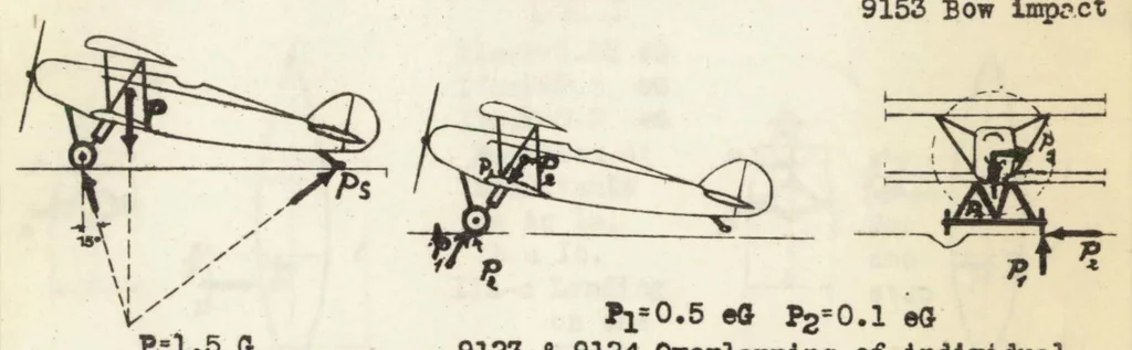 An illustration from Load assumptions for calculating the strength of airplanes, 1930, leaf 32