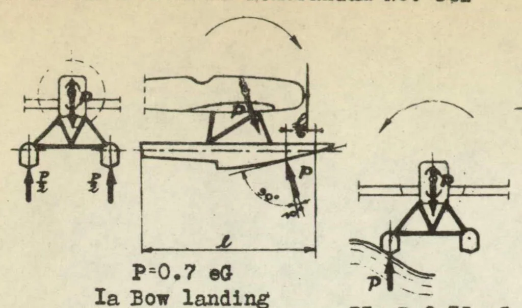 An illustration from Load assumptions for calculating the strength of airplanes, 1930, leaf 33