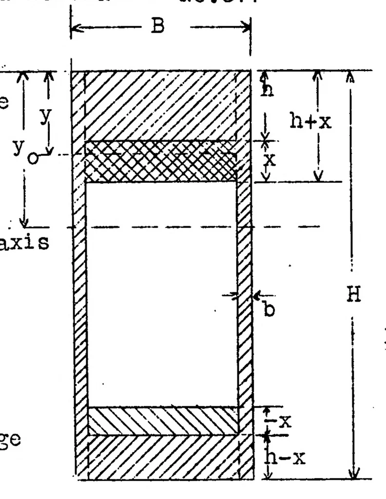 An illustration from Determination of the Best Cross Section for a Box Beam Subjected to Bending Stresses, 1930, leaf 10