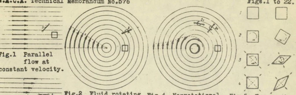 An illustration from The vortex theory and its significance in aviation, 1930, leaf 29