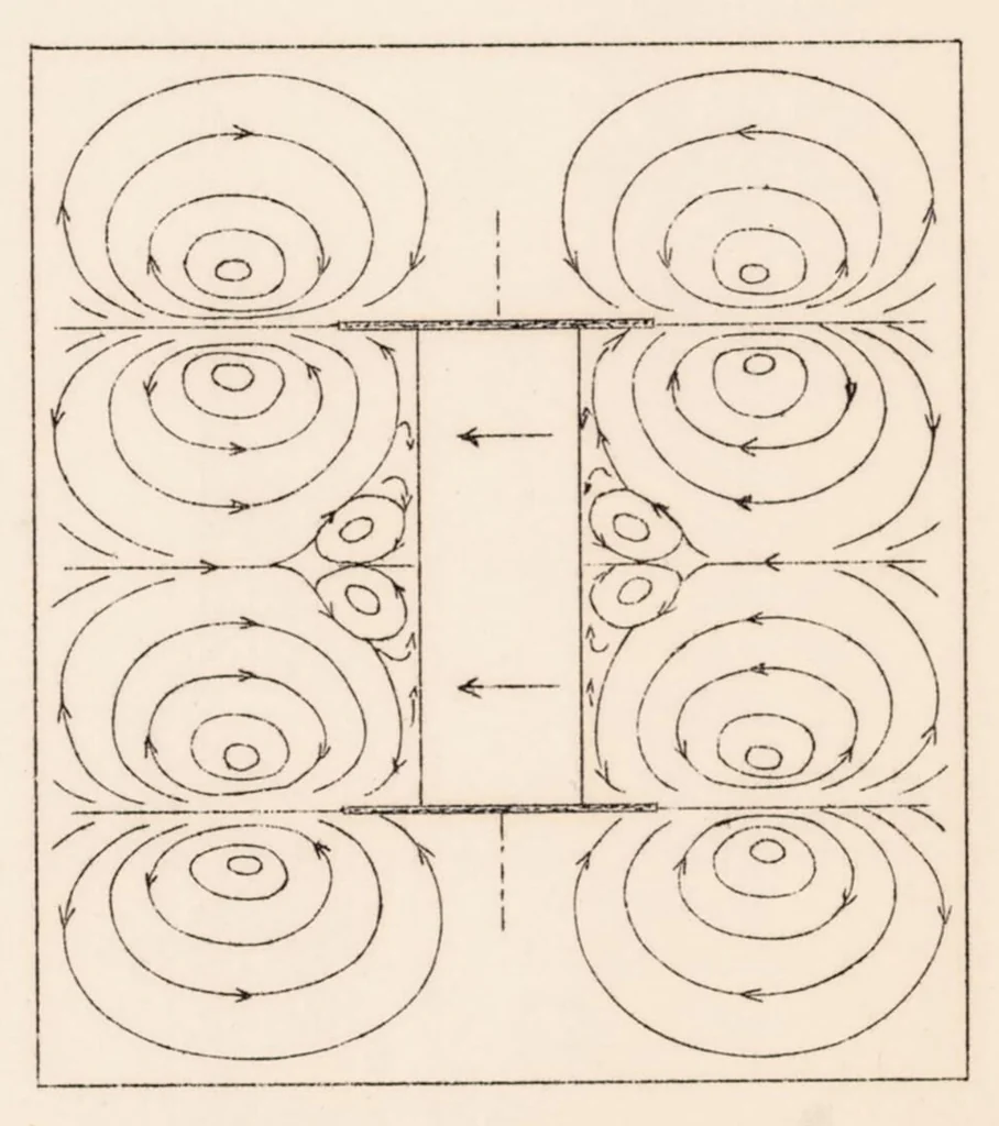 An illustration from The Magnus Effect in Theory and in Reality, 1930, leaf 42
