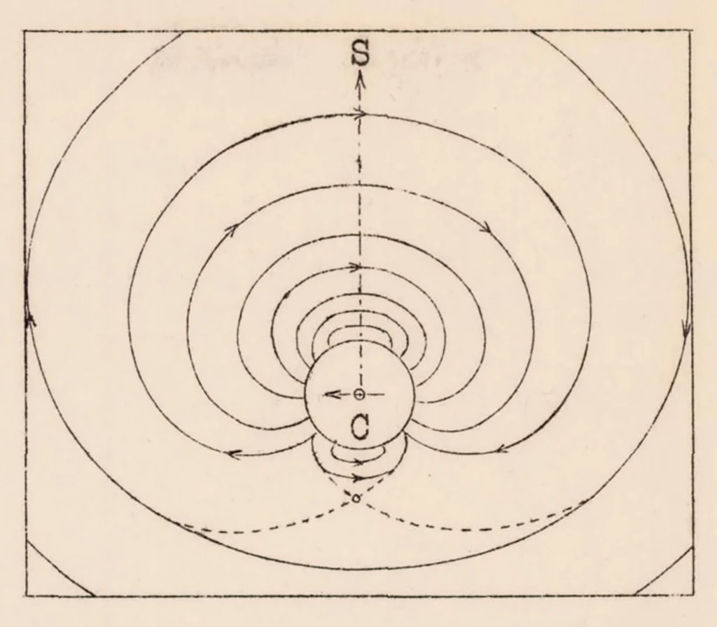An illustration from The Magnus Effect in Theory and in Reality, 1930, leaf 43