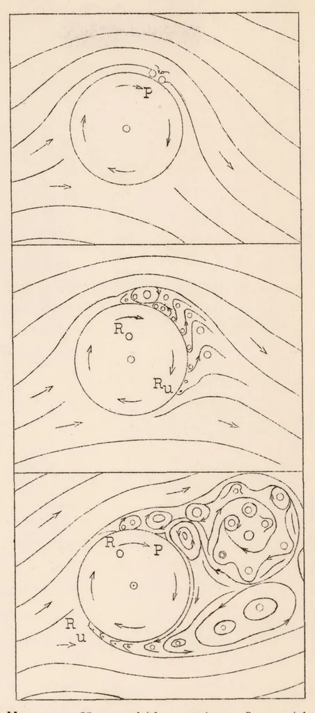 An illustration from The Magnus Effect in Theory and in Reality, 1930, leaf 45