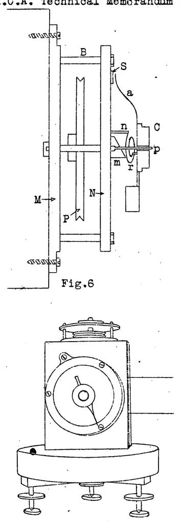 An illustration from Experimental research on the friction of pivots, 1930, leaf 56