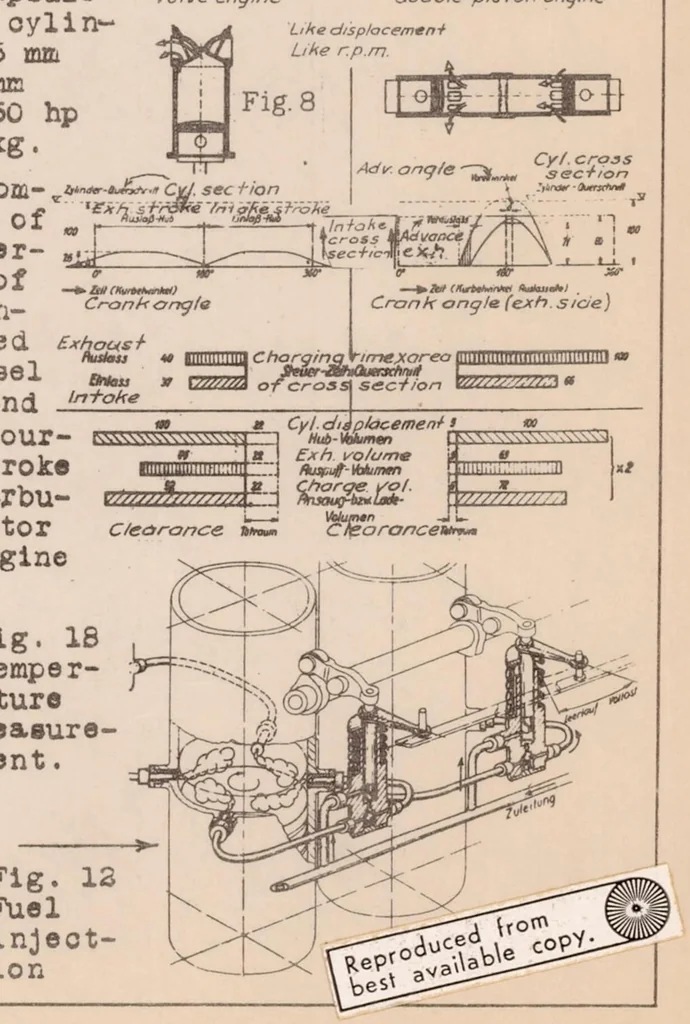 An illustration from Development of the Junkers-diesel Aircraft Engine, 1930, leaf 21