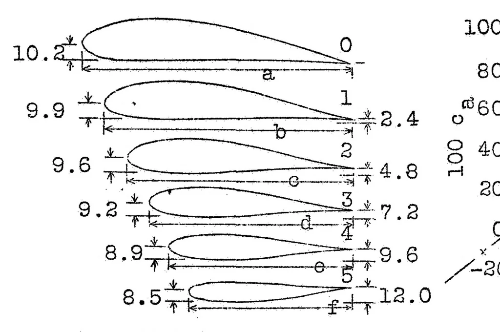 An illustration from Recent tests of tailless airplanes, 1930, leaf 12