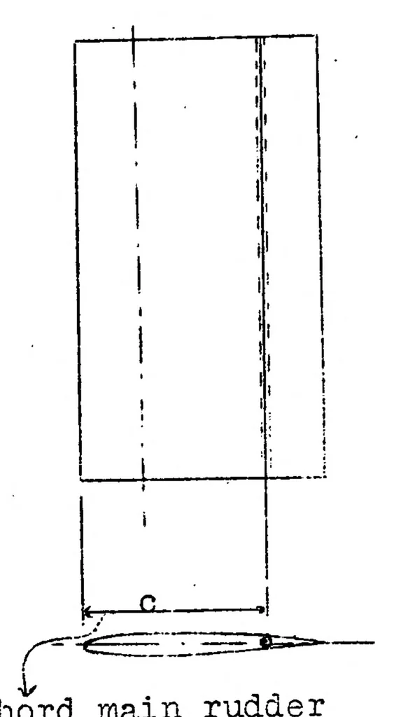 An illustration from Balanced and servo control surfaces, 1930, leaf 17