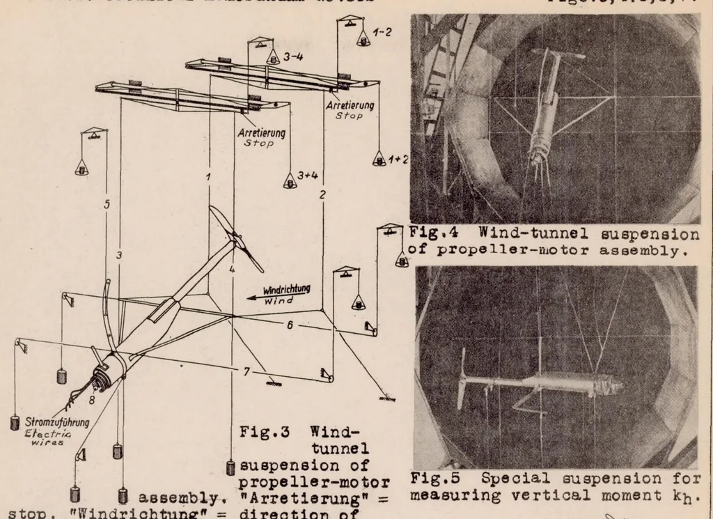 An illustration from Experimental Investigation of Aircraft Propellers Exposed to Oblique Air Currents, 1930, leaf 20