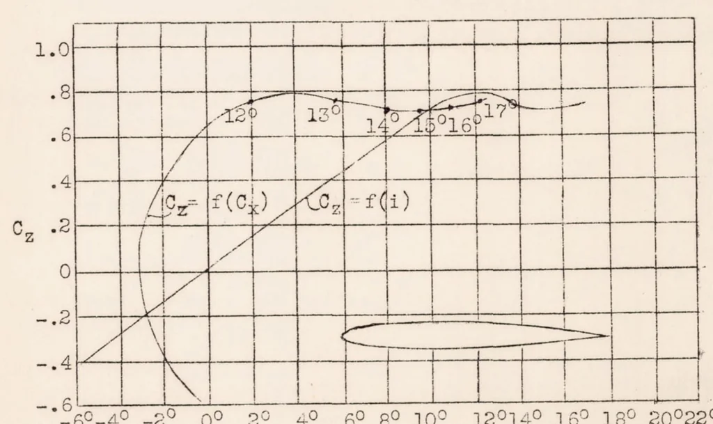 An illustration from Improving the Performance of Multi-engined Airplanes by Means of Idling Propellers : the "free-wheel" Propeller, 1930, leaf 19