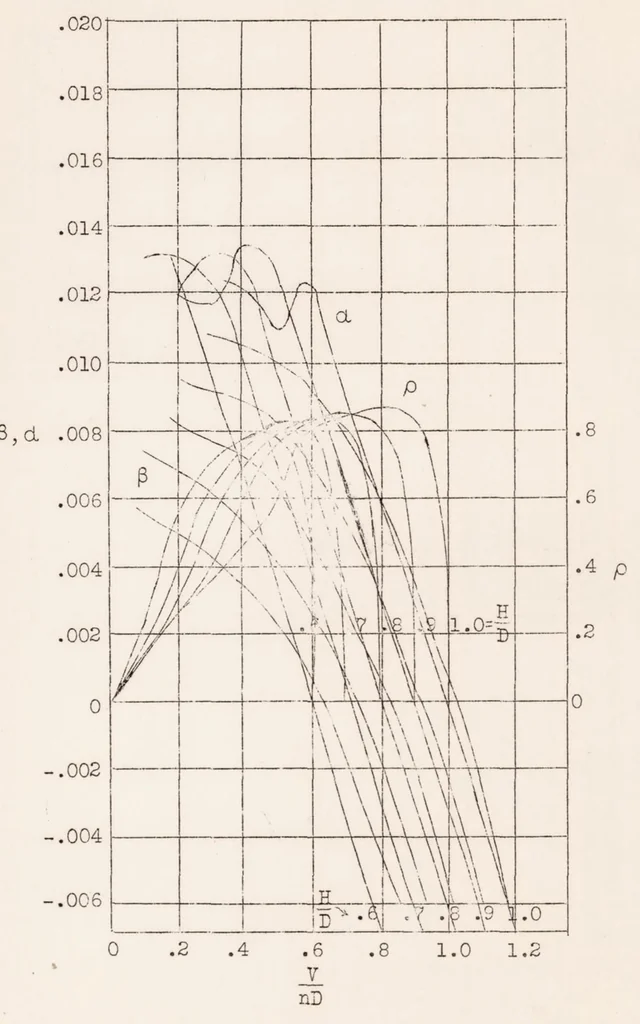 An illustration from Improving the Performance of Multi-engined Airplanes by Means of Idling Propellers : the "free-wheel" Propeller, 1930, leaf 21