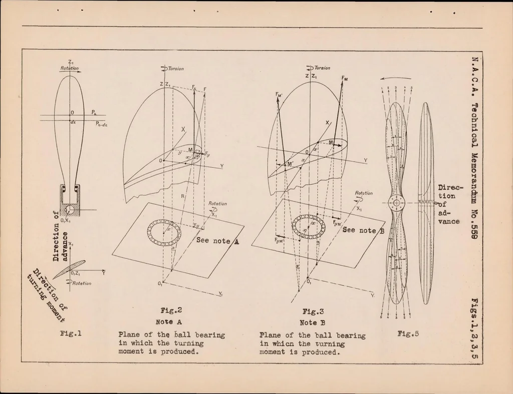 An illustration from Ratier Metal Propeller with Pitch Variable in Flight, 1930, leaf 10