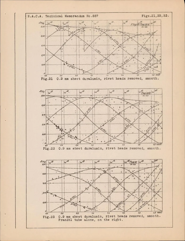 An illustration from Measurement of Profile Drag on an Airplane in Flight by the Momentum Method. Part I, 1930, leaf 55