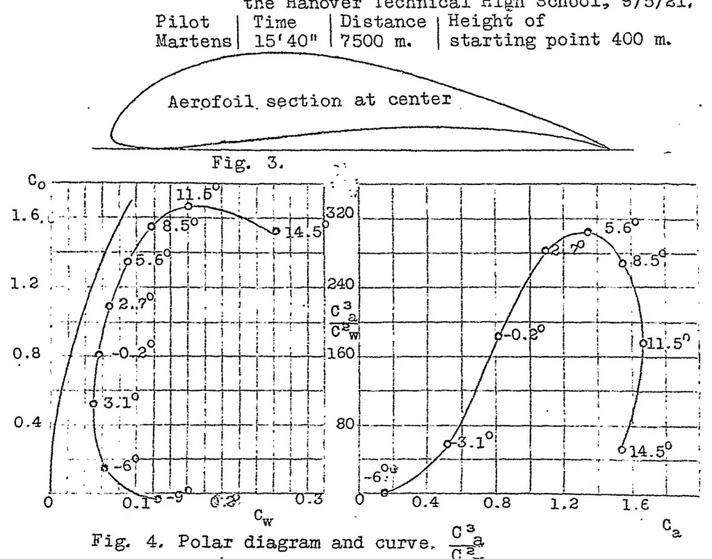 An illustration from The glider, 1922, leaf 8