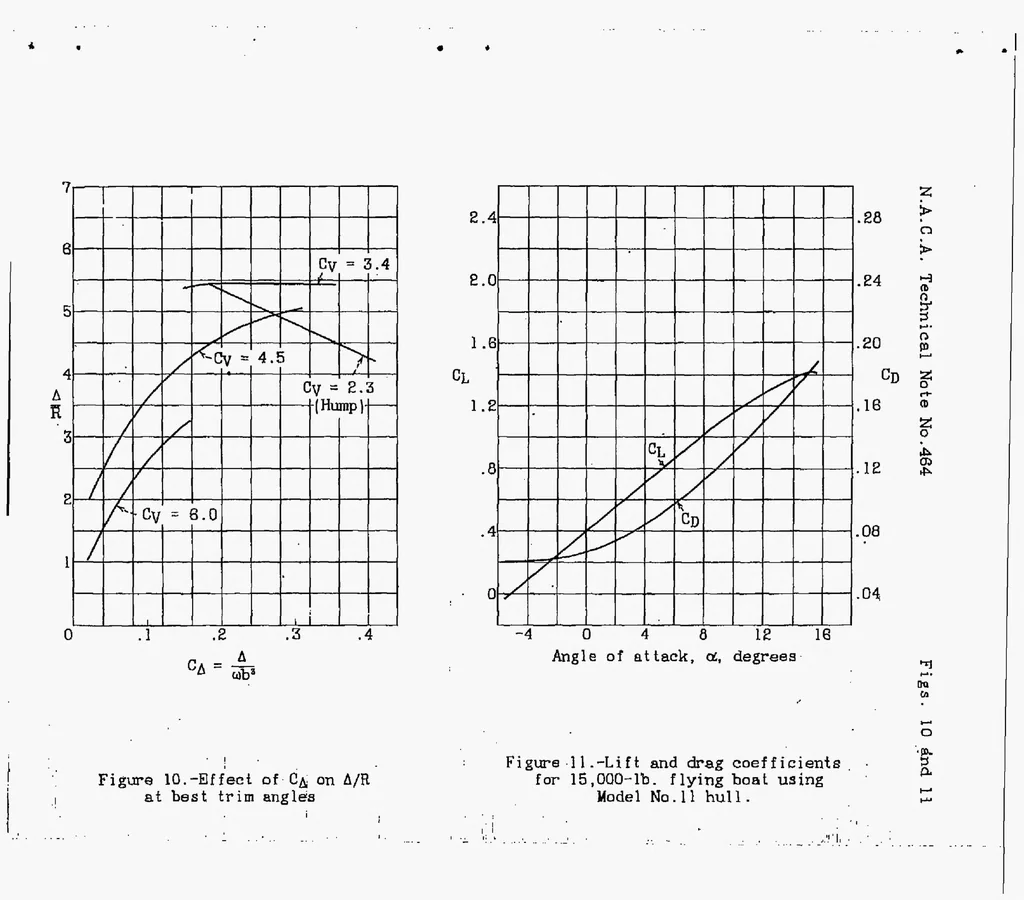 An illustration from A Complete Tank Test of a Model of a Flying-Boat Hull - N.A.C.A. Model No.11, 1933, leaf 31