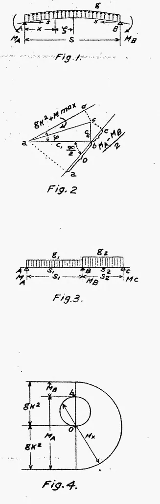 An illustration from Calculation of wing spars, 1921, leaf 12