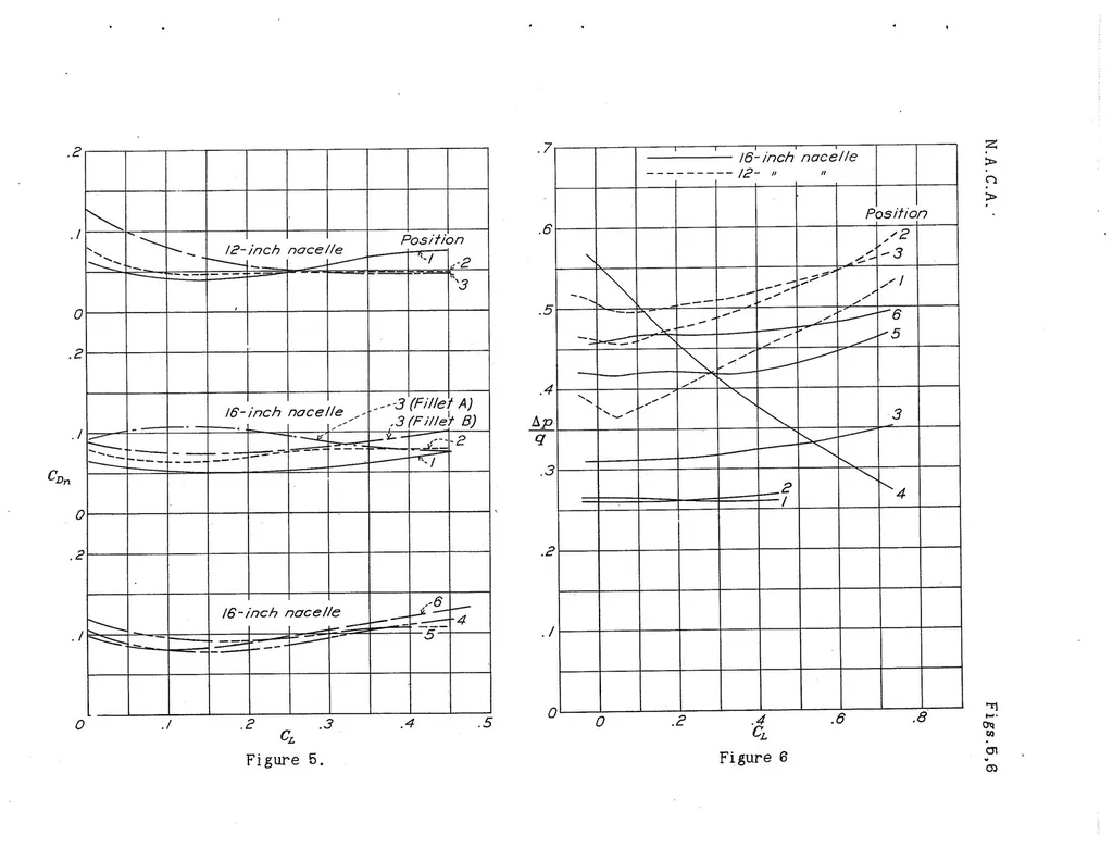 An illustration from Tests of Several Model Nacelle-Propeller Arrangements in Front of a Wing, 1939, leaf 25