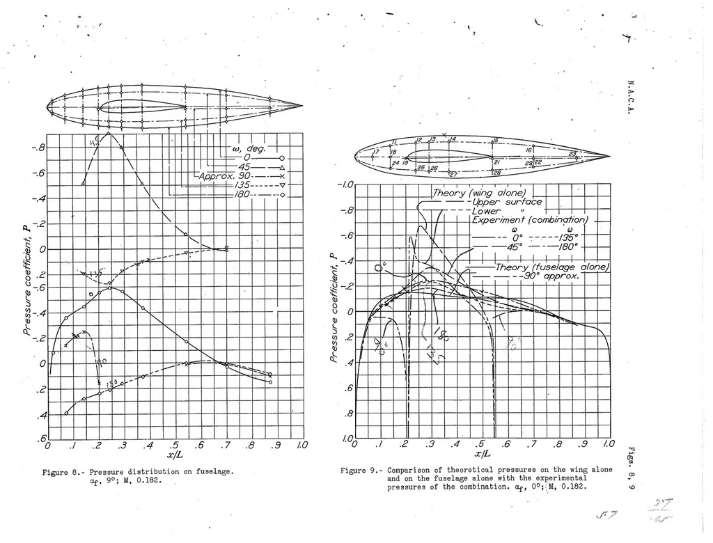 An illustration from Pressure Distribution on the Fuselage of a Midwing Airplane Model at High Speeds, 1939, leaf 13