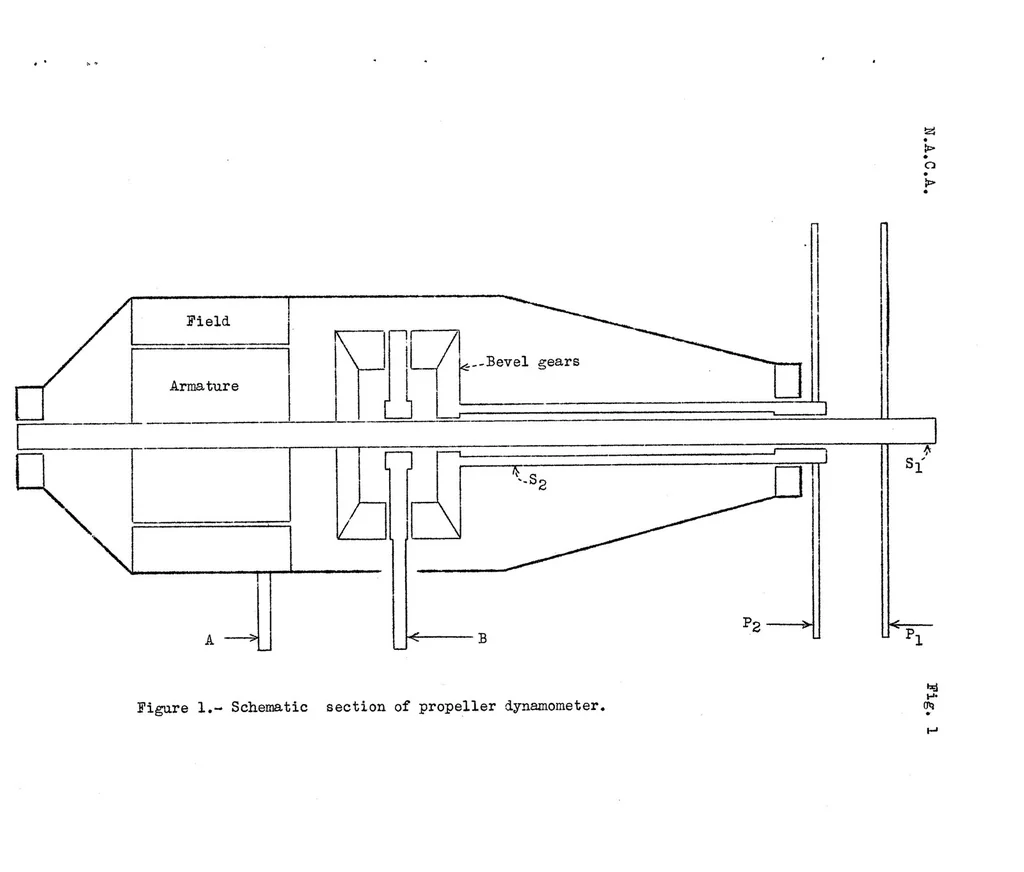 An illustration from Tandem Air Propellers, 1937, leaf 16