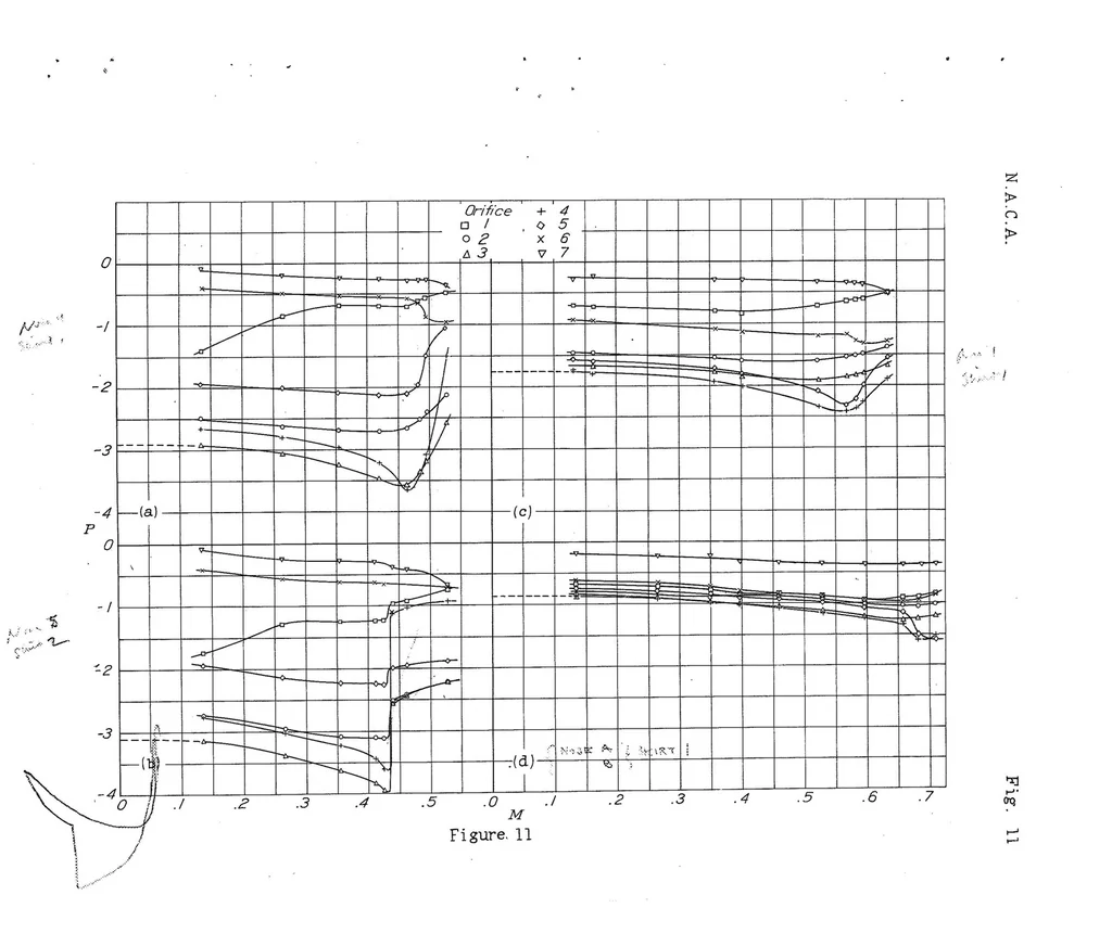 An illustration from High-Speed Tests of Radial-Engine Cowlings, 1939, leaf 34