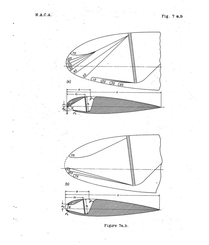 An illustration from Investigation in the 7-By-10 Foot Wind Tunnel of Ducts for Cooling Radiators Within an Airplane Wing, Special Report, 1938, leaf 30