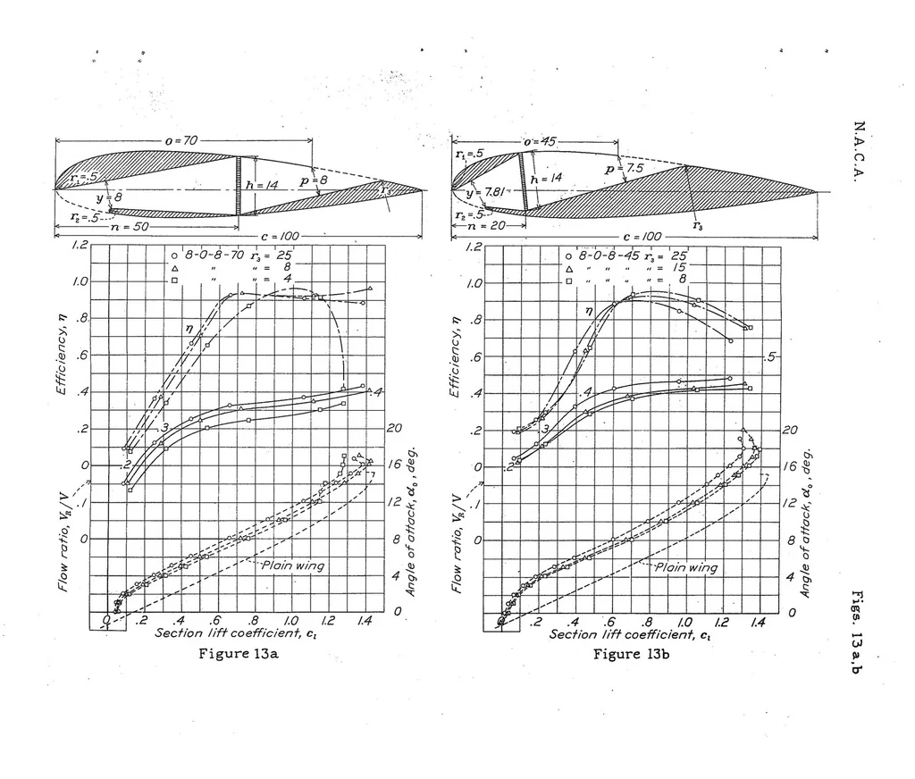 An illustration from Investigation in the 7-By-10 Foot Wind Tunnel of Ducts for Cooling Radiators Within an Airplane Wing, Special Report, 1938, leaf 34