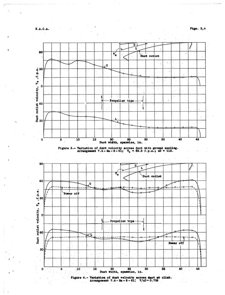 An illustration from Full-Scale Wind-Tunnel Investigation of Wing-Cooling Ducts Effects of Propeller Slipstream, Special Report, 1939, leaf 10