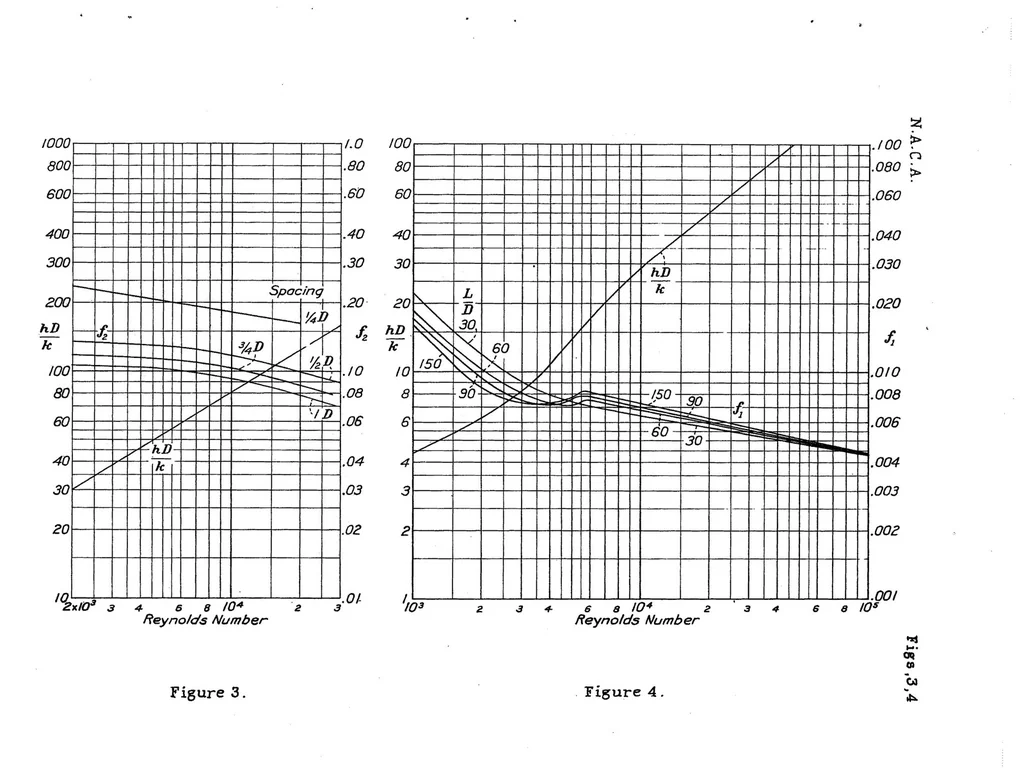 An illustration from Intercooler Design for Aircraft, Special Report, 1939, leaf 29