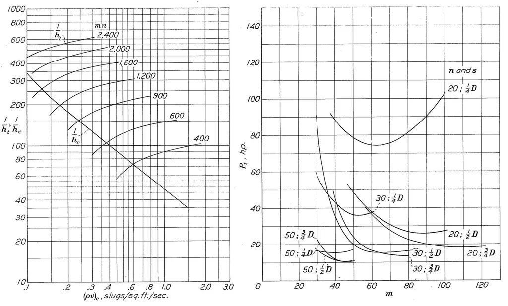 An illustration from Intercooler Design for Aircraft, Special Report, 1939, leaf 34