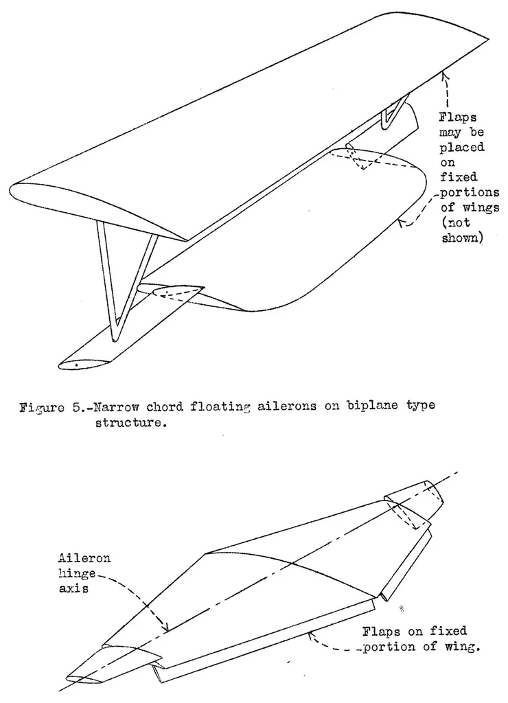 An illustration from Present Status of Lateral-Control Devices for use with Split Flaps, Special Report, 1933, leaf 11