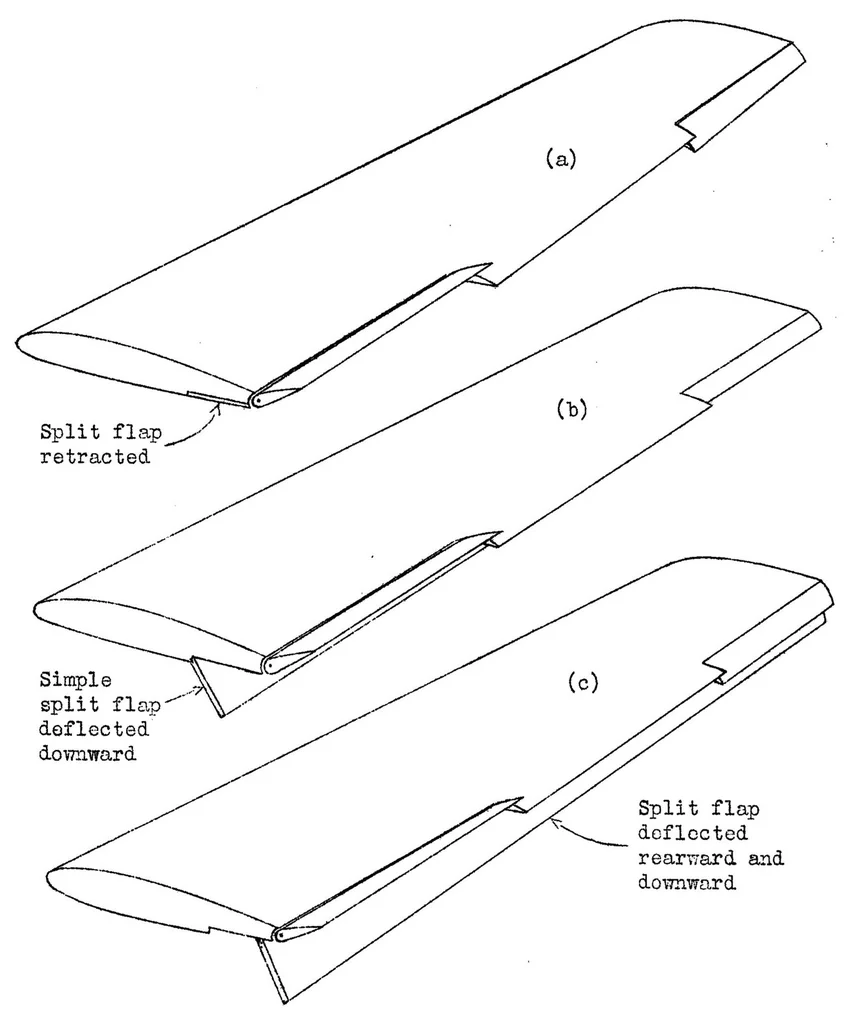 An illustration from Present Status of Lateral-Control Devices for use with Split Flaps, Special Report, 1933, leaf 4