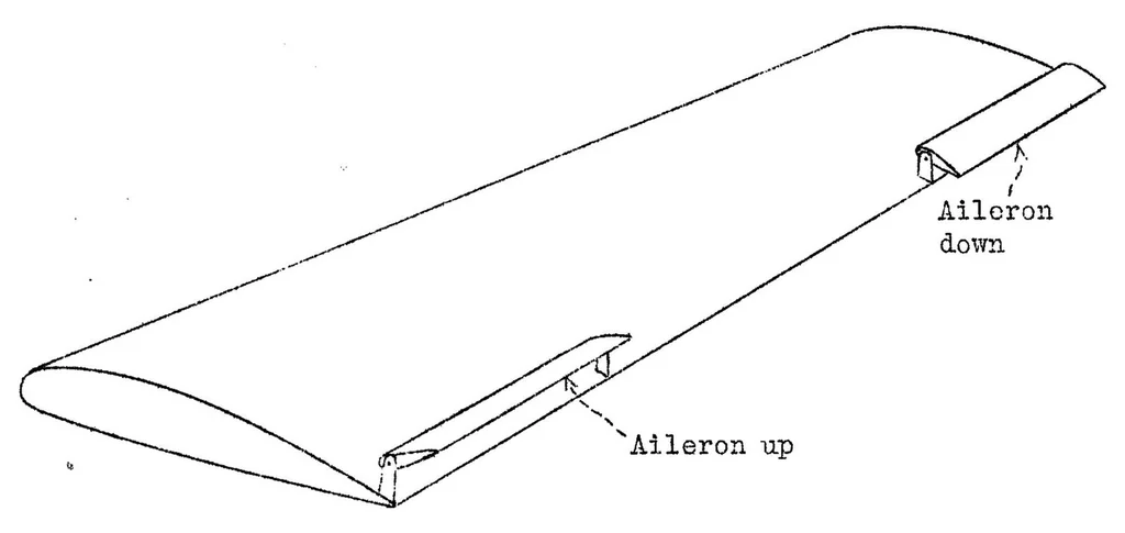 An illustration from Present Status of Lateral-Control Devices for use with Split Flaps, Special Report, 1933, leaf 6