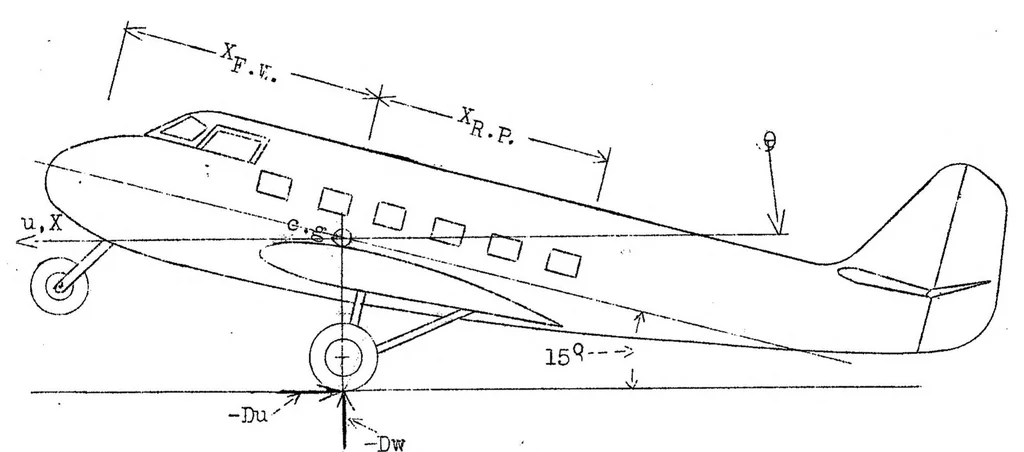 An illustration from Accelerations in Landing with a Tricycle-Type Landing Gear, 1937, leaf 17